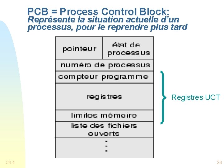PCB = Process Control Block: Représente la situation actuelle d’un processus, pour le reprendre