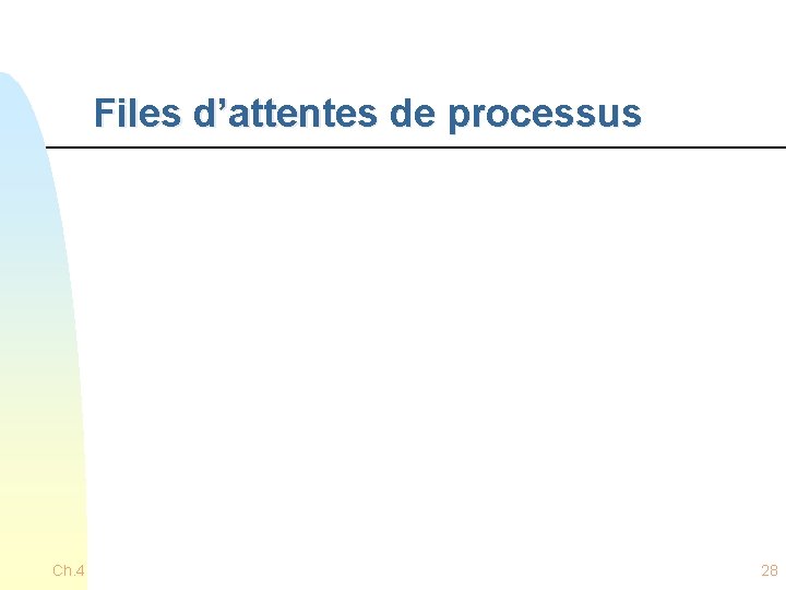 Files d’attentes de processus Ch. 4 28 