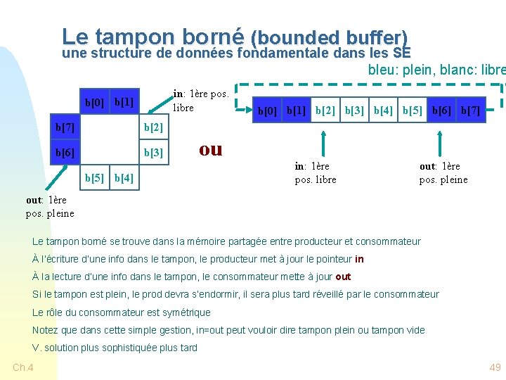 Le tampon borné (bounded buffer) une structure de données fondamentale dans les SE bleu: