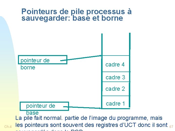 Pointeurs de pile processus à sauvegarder: base et borne pointeur de borne cadre 4