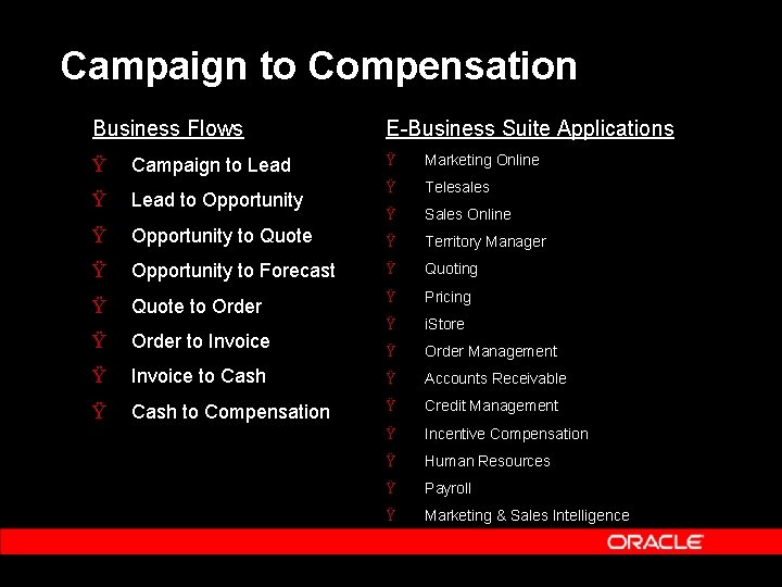 Campaign to Compensation Business Flows E-Business Suite Applications Ÿ Campaign to Lead Ÿ Marketing