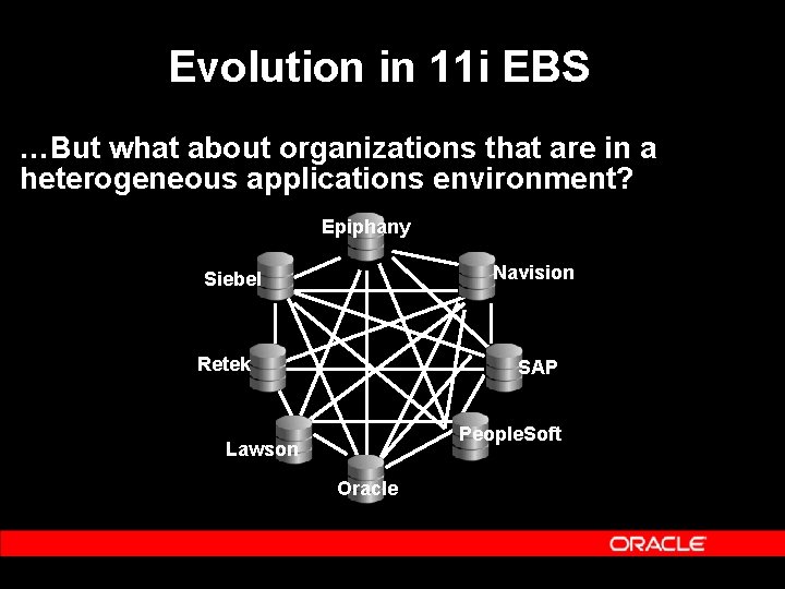 Evolution in 11 i EBS …But what about organizations that are in a heterogeneous