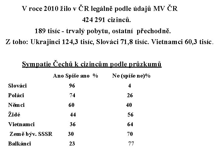  V roce 2010 žilo v ČR legálně podle údajů MV ČR 424 291