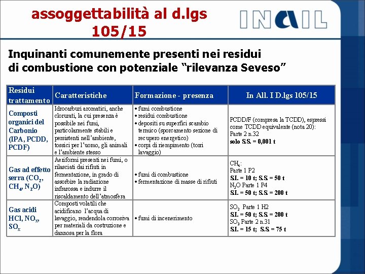 assoggettabilità al d. lgs 105/15 Inquinanti comunemente presenti nei residui di combustione con potenziale