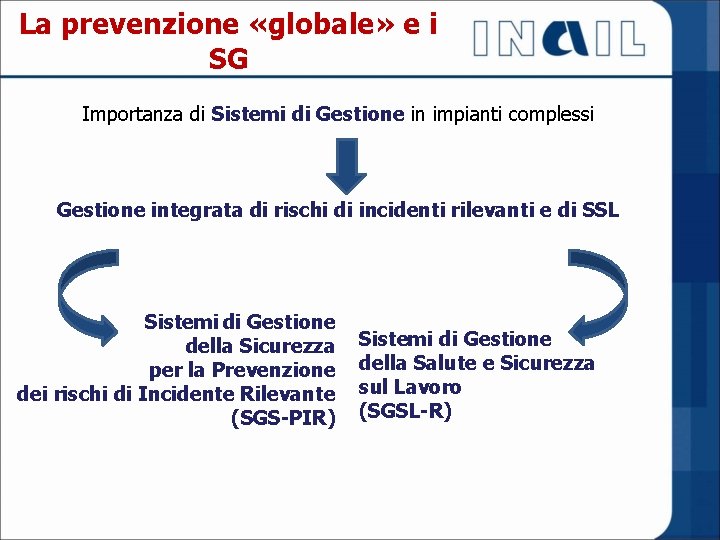 La prevenzione «globale» e i SG Importanza di Sistemi di Gestione in impianti complessi