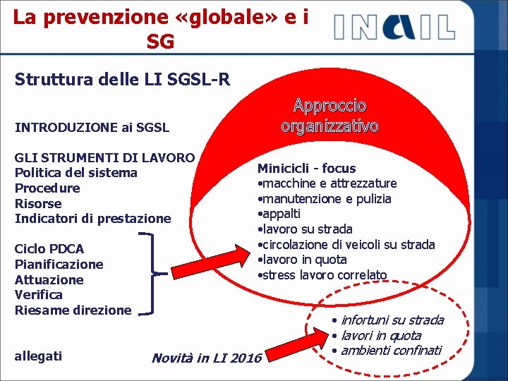 La prevenzione «globale» e i SG Struttura delle LI SGSL-R Approccio organizzativo INTRODUZIONE ai