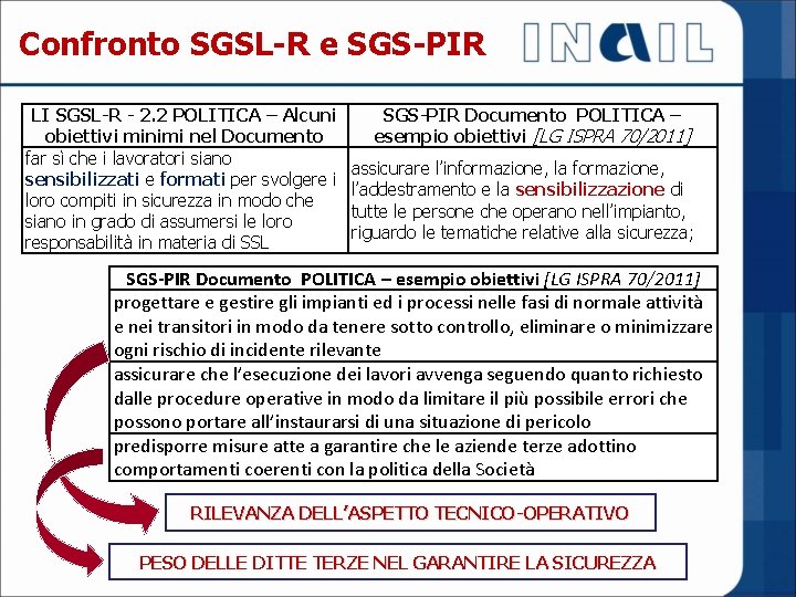 Confronto SGSL-R e SGS-PIR LI SGSL-R - 2. 2 POLITICA – Alcuni obiettivi minimi