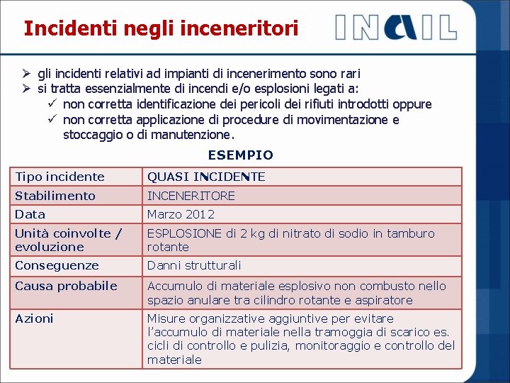 Incidenti negli inceneritori Ø gli incidenti relativi ad impianti di incenerimento sono rari Ø