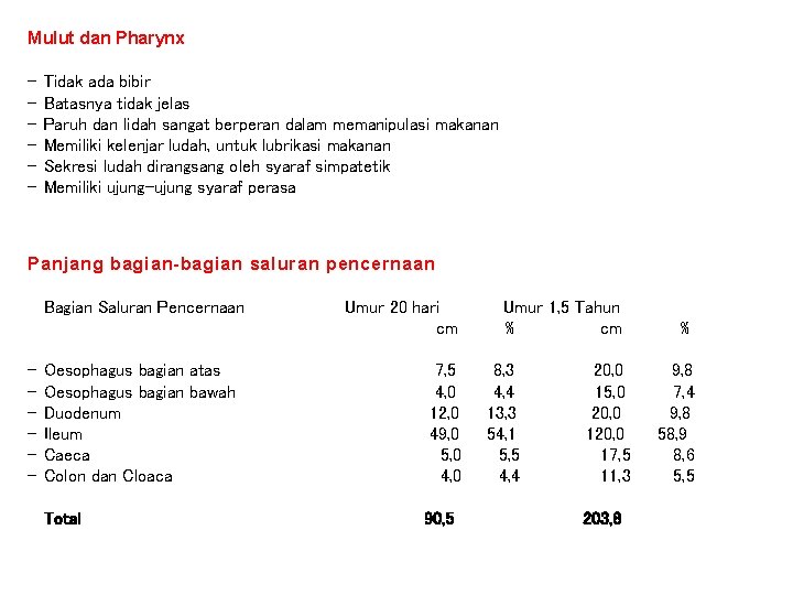 Mulut dan Pharynx - Tidak ada bibir Batasnya tidak jelas Paruh dan lidah sangat Mulut dan Pharynx - Tidak ada bibir Batasnya tidak jelas Paruh dan lidah sangat