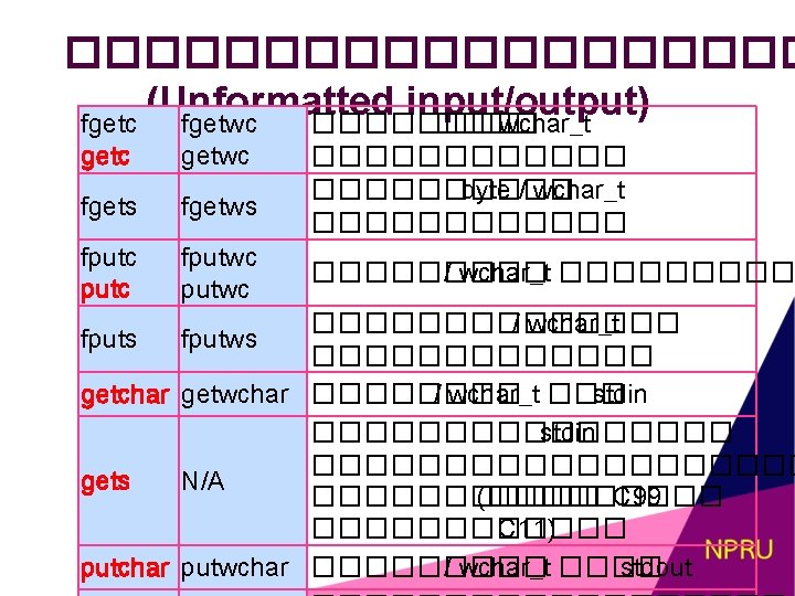 ���������� (Unformatted input/output) fgetc fgetwc ���� wchar_t getc getwc fgets fgetws fputc fputwc ������