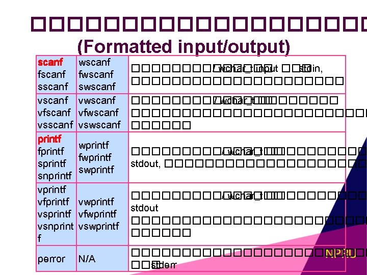 ���������� (Formatted input/output) scanf fscanf sscanf vfscanf vsscanf printf fprintf snprintf vfprintf vsnprint f