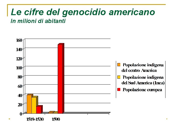 Le cifre del genocidio americano In milioni di abitanti Le cifre del genocidio americano In milioni di abitanti