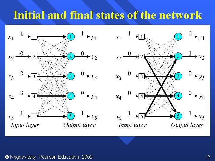 Initial and final states of the network Negnevitsky, Pearson Education, 2002 12 