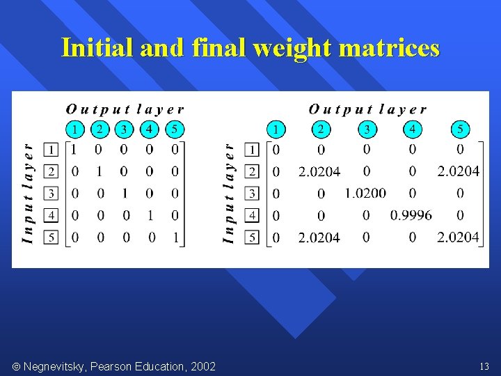 Initial and final weight matrices Negnevitsky, Pearson Education, 2002 13 