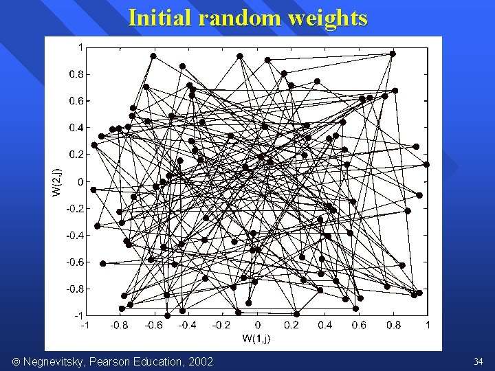 Initial random weights Negnevitsky, Pearson Education, 2002 34 