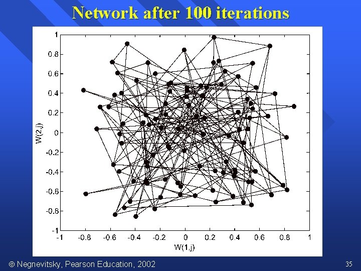 Network after 100 iterations Negnevitsky, Pearson Education, 2002 35 