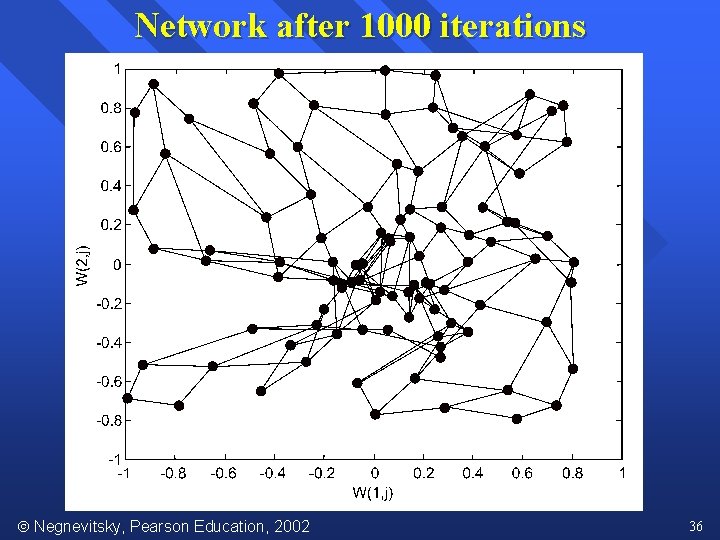 Network after 1000 iterations Negnevitsky, Pearson Education, 2002 36 