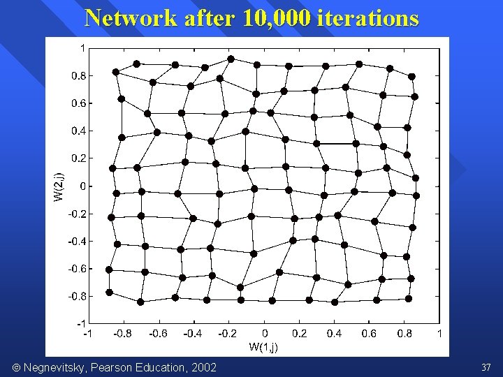 Network after 10, 000 iterations Negnevitsky, Pearson Education, 2002 37 