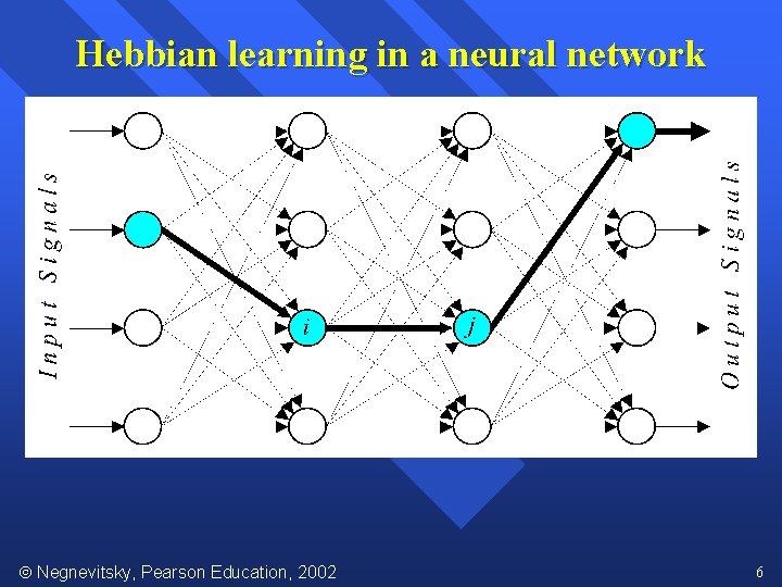 Hebbian learning in a neural network Negnevitsky, Pearson Education, 2002 6 