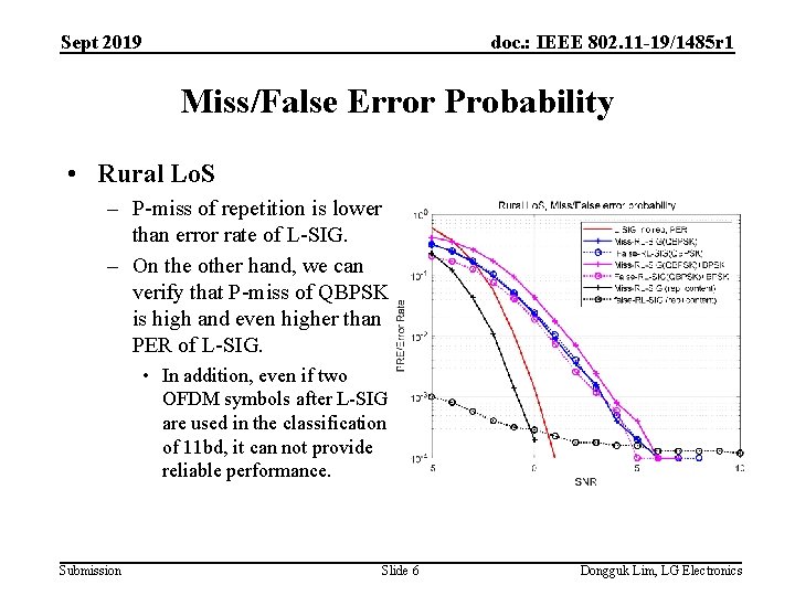 Sept 2019 doc. : IEEE 802. 11 -19/1485 r 1 Miss/False Error Probability •