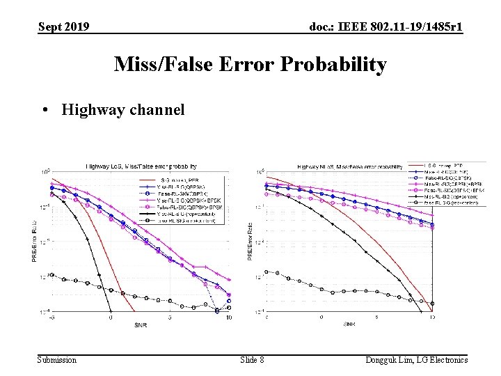 Sept 2019 doc. : IEEE 802. 11 -19/1485 r 1 Miss/False Error Probability •