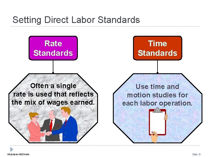 Setting Direct Labor Standards Rate Standards Time Standards Often a single rate is used Setting Direct Labor Standards Rate Standards Time Standards Often a single rate is used