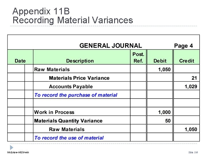 Appendix 11 B Recording Material Variances Mc. Graw-Hill/Irwin Slide 106 Appendix 11 B Recording Material Variances Mc. Graw-Hill/Irwin Slide 106