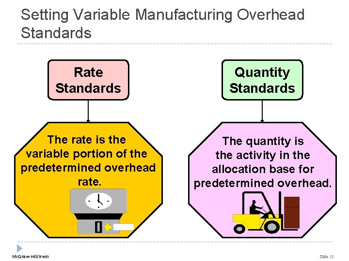 Setting Variable Manufacturing Overhead Standards Rate Standards Quantity Standards The rate is the variable Setting Variable Manufacturing Overhead Standards Rate Standards Quantity Standards The rate is the variable