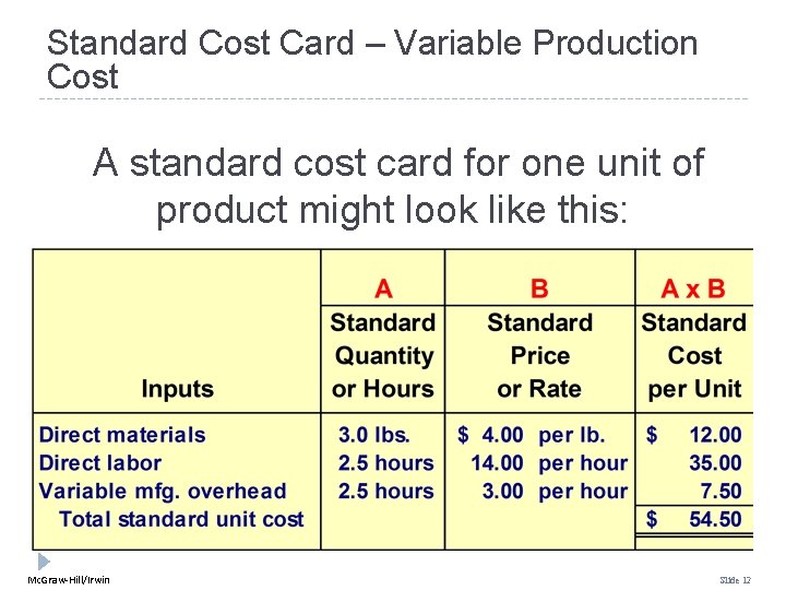 Standard Cost Card – Variable Production Cost A standard cost card for one unit Standard Cost Card – Variable Production Cost A standard cost card for one unit