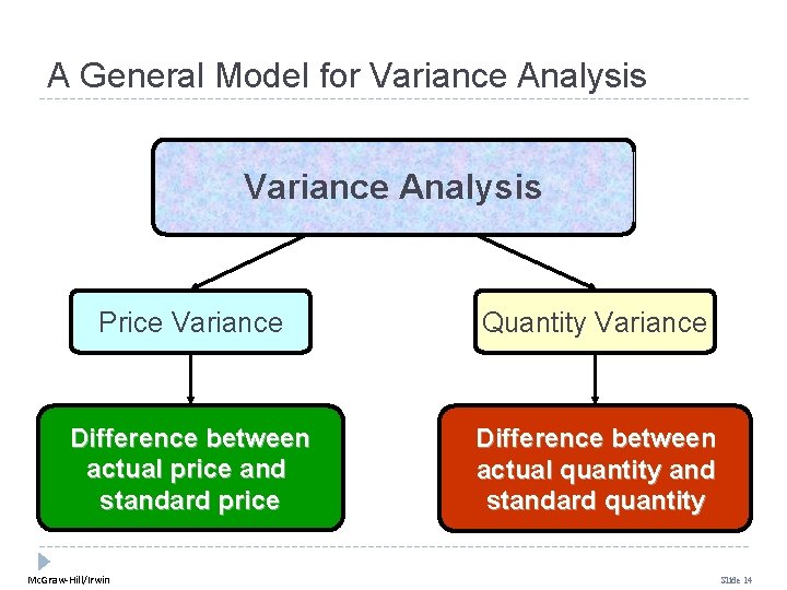 A General Model for Variance Analysis Price Variance Quantity Variance Difference between actual price A General Model for Variance Analysis Price Variance Quantity Variance Difference between actual price