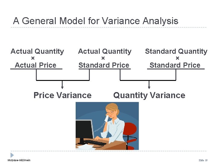 A General Model for Variance Analysis Actual Quantity × Actual Price Actual Quantity × A General Model for Variance Analysis Actual Quantity × Actual Price Actual Quantity ×