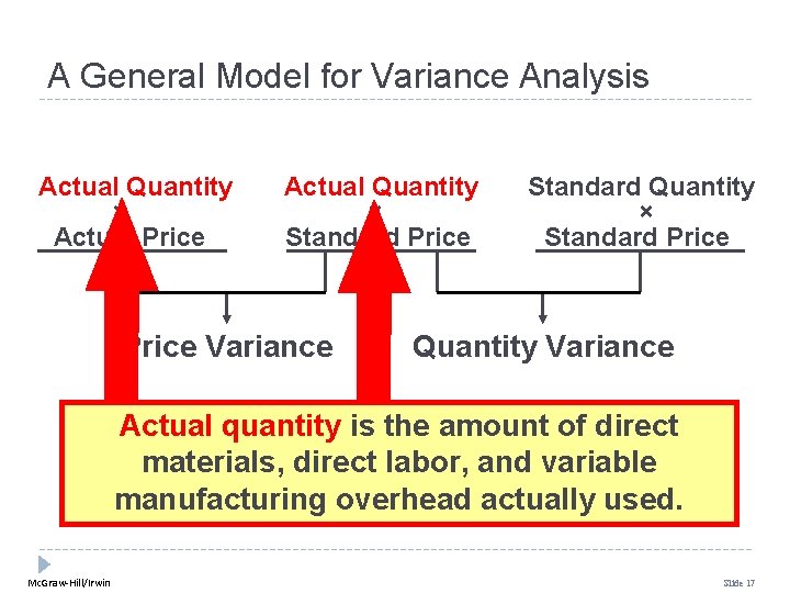 A General Model for Variance Analysis Actual Quantity × Actual Price Actual Quantity × A General Model for Variance Analysis Actual Quantity × Actual Price Actual Quantity ×