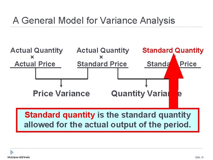 A General Model for Variance Analysis Actual Quantity × Actual Price Actual Quantity × A General Model for Variance Analysis Actual Quantity × Actual Price Actual Quantity ×