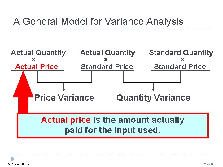 A General Model for Variance Analysis Actual Quantity × Actual Price Actual Quantity × A General Model for Variance Analysis Actual Quantity × Actual Price Actual Quantity ×