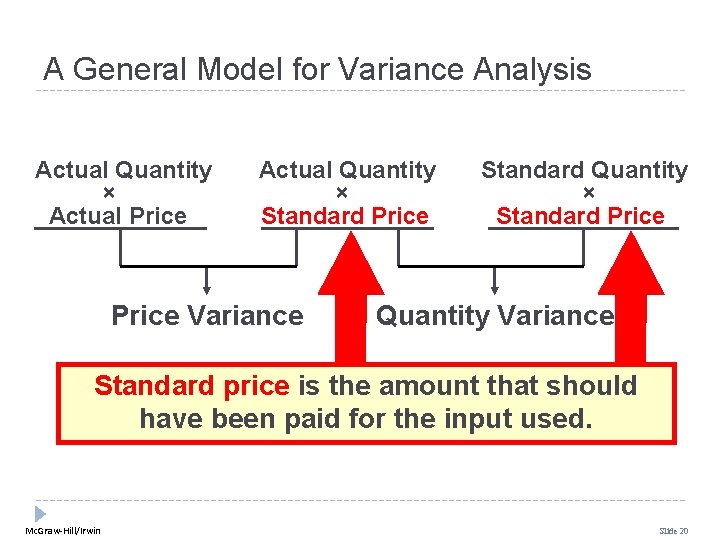 A General Model for Variance Analysis Actual Quantity × Actual Price Actual Quantity × A General Model for Variance Analysis Actual Quantity × Actual Price Actual Quantity ×