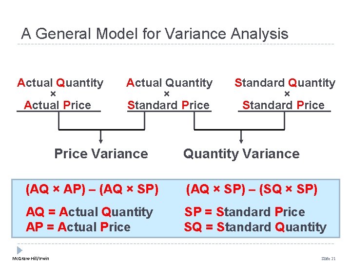 A General Model for Variance Analysis Actual Quantity × Actual Price Actual Quantity × A General Model for Variance Analysis Actual Quantity × Actual Price Actual Quantity ×