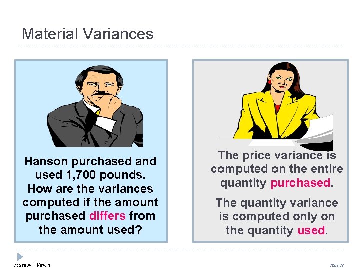 Material Variances Hanson purchased and used 1, 700 pounds. How are the variances computed Material Variances Hanson purchased and used 1, 700 pounds. How are the variances computed