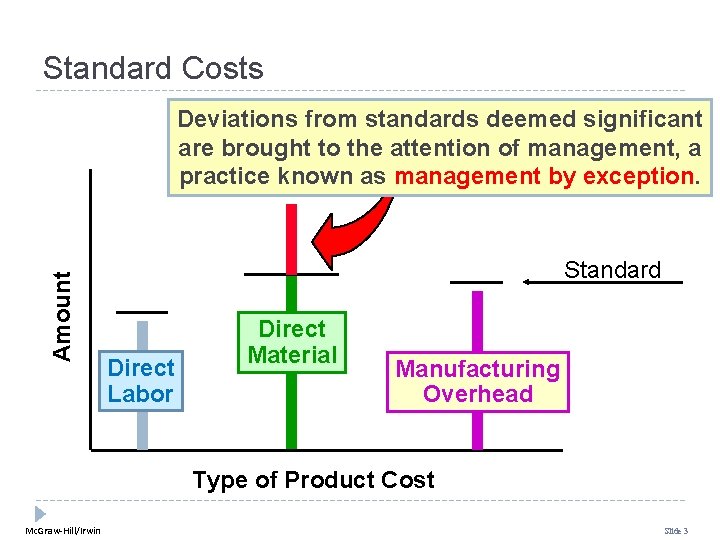 Standard Costs Amount Deviations from standards deemed significant are brought to the attention of Standard Costs Amount Deviations from standards deemed significant are brought to the attention of