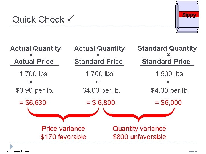 Zippy Quick Check Actual Quantity × Actual Price Actual Quantity × Standard Price 1, Zippy Quick Check Actual Quantity × Actual Price Actual Quantity × Standard Price 1,