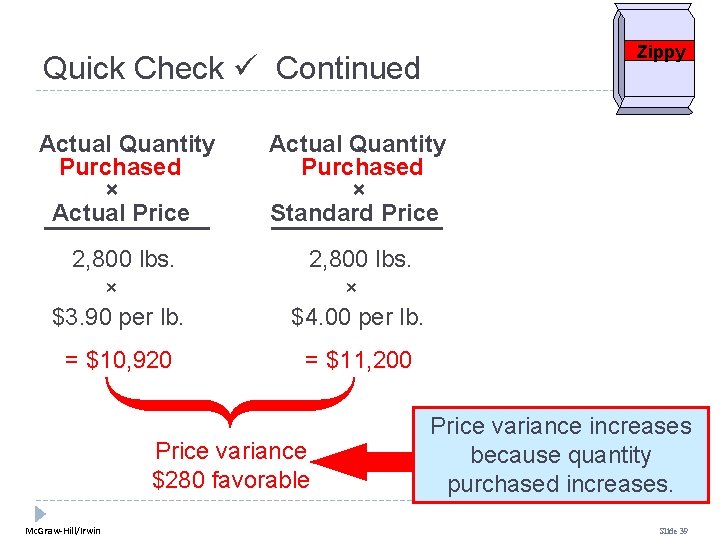 Zippy Quick Check Continued Actual Quantity Purchased × Actual Price Actual Quantity Purchased × Zippy Quick Check Continued Actual Quantity Purchased × Actual Price Actual Quantity Purchased ×