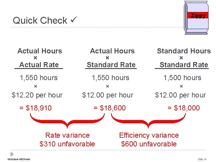 Zippy Quick Check Actual Hours × Actual Rate Actual Hours × Standard Rate 1, Zippy Quick Check Actual Hours × Actual Rate Actual Hours × Standard Rate 1,