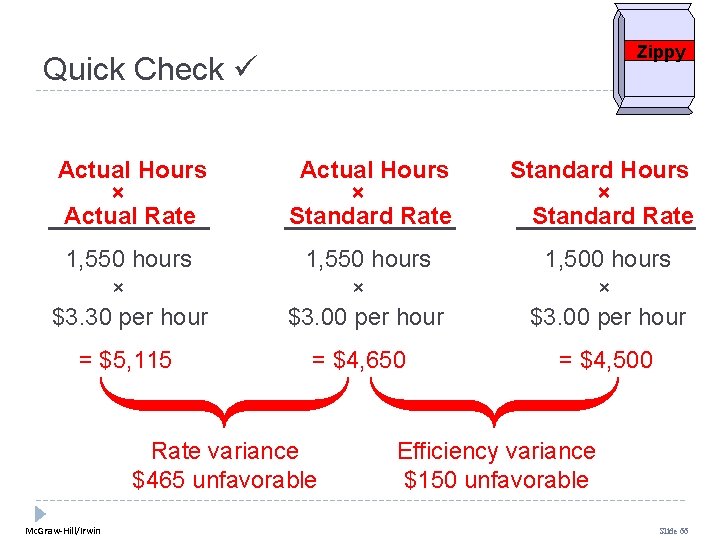 Zippy Quick Check Actual Hours × Actual Rate Actual Hours × Standard Rate Standard Zippy Quick Check Actual Hours × Actual Rate Actual Hours × Standard Rate Standard