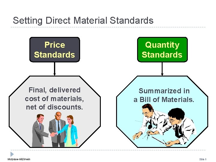 Setting Direct Material Standards Price Standards Quantity Standards Final, delivered cost of materials, net Setting Direct Material Standards Price Standards Quantity Standards Final, delivered cost of materials, net