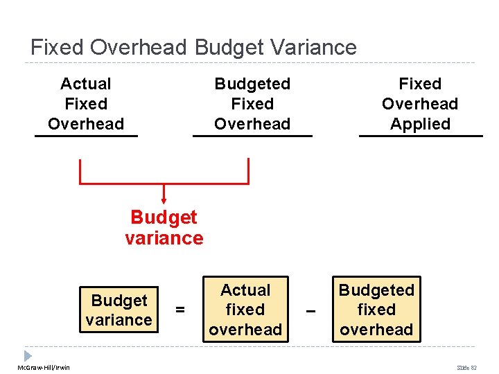 Fixed Overhead Budget Variance Actual Fixed Overhead Budgeted Fixed Overhead Applied Budget variance Mc. Fixed Overhead Budget Variance Actual Fixed Overhead Budgeted Fixed Overhead Applied Budget variance Mc.