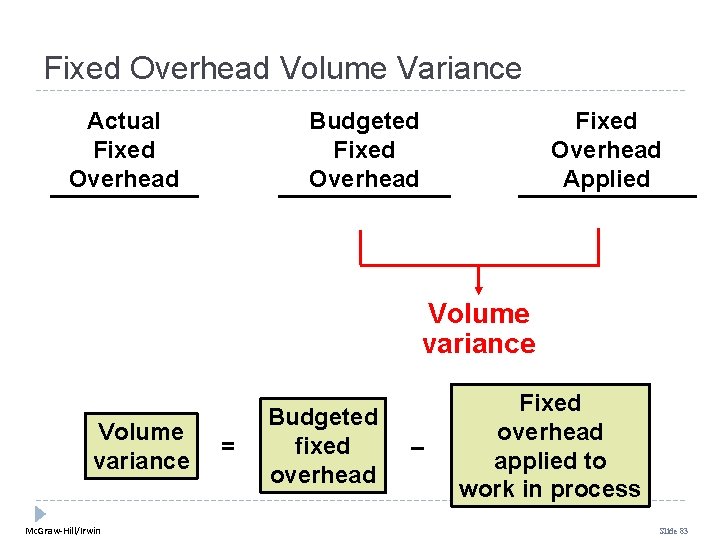 Fixed Overhead Volume Variance Actual Fixed Overhead Budgeted Fixed Overhead Applied Volume variance Mc. Fixed Overhead Volume Variance Actual Fixed Overhead Budgeted Fixed Overhead Applied Volume variance Mc.