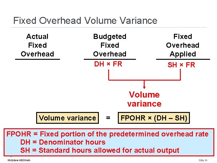 Fixed Overhead Volume Variance Actual Fixed Overhead Budgeted Fixed Overhead DH × FR Fixed Fixed Overhead Volume Variance Actual Fixed Overhead Budgeted Fixed Overhead DH × FR Fixed