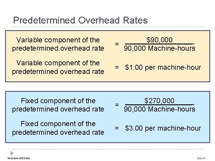 Predetermined Overhead Rates Variable component of the predetermined overhead rate $90, 000 = 90, Predetermined Overhead Rates Variable component of the predetermined overhead rate $90, 000 = 90,