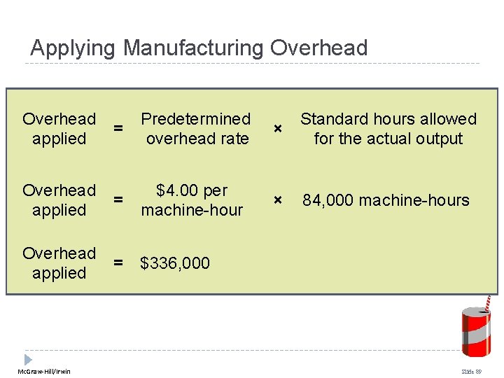 Applying Manufacturing Overhead applied = Predetermined overhead rate × Standard hours allowed for the Applying Manufacturing Overhead applied = Predetermined overhead rate × Standard hours allowed for the