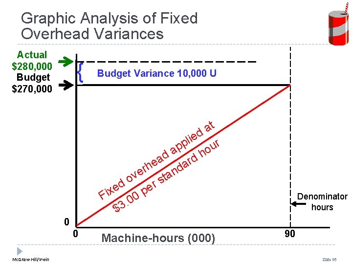 Graphic Analysis of Fixed Overhead Variances Actual $280, 000 Budget $270, 000 { Budget Graphic Analysis of Fixed Overhead Variances Actual $280, 000 Budget $270, 000 { Budget
