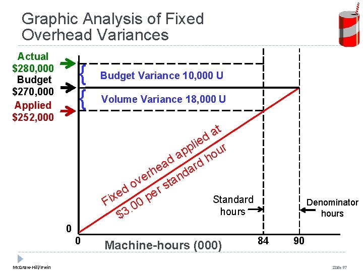 Graphic Analysis of Fixed Overhead Variances Actual $280, 000 Budget $270, 000 Applied $252, Graphic Analysis of Fixed Overhead Variances Actual $280, 000 Budget $270, 000 Applied $252,
